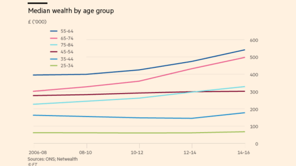 Younger people should be rewarded for lockdown via affordable housing