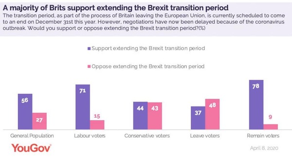 Westminstenders: A test of logistic planning