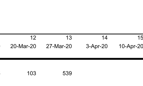 Daily numbers, graphs, analysis thread 3
