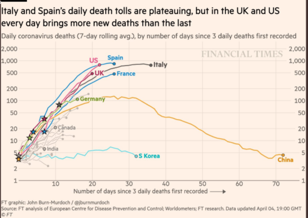 Daily numbers, graphs, analysis thread 3