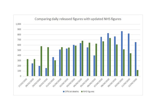 Daily numbers, graphs, analysis thread 4