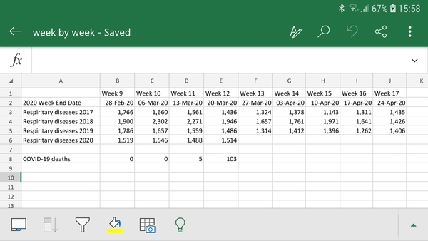 Daily numbers, graphs, analysis thread 3