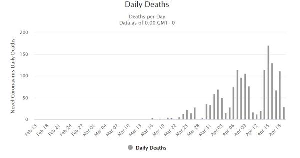 Daily numbers, graphs, analysis thread 5