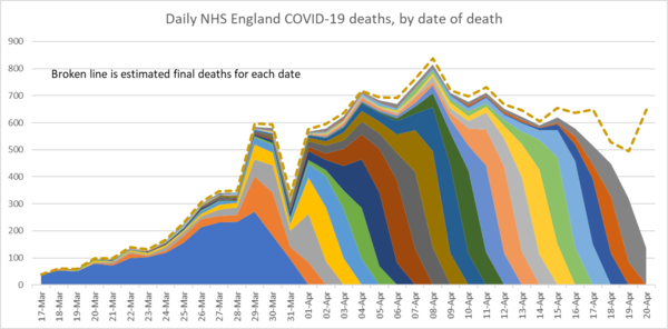 Daily numbers, graphs, analysis thread 6