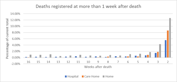 Daily numbers, graphs, analysis thread 7