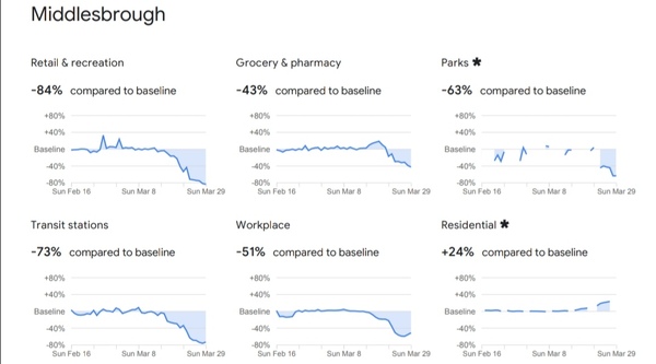 Daily numbers, graphs, analysis thread 2
