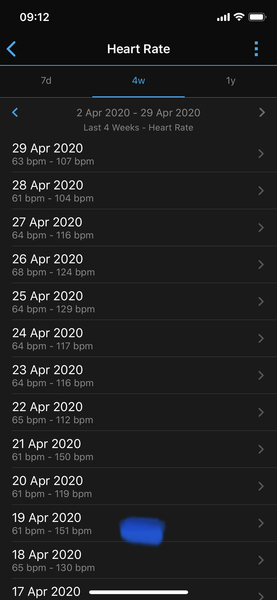 Tracking your cycle and possible bfp with rhr on Fitbit.