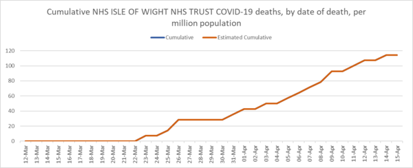 Daily numbers, graphs, analysis thread 5