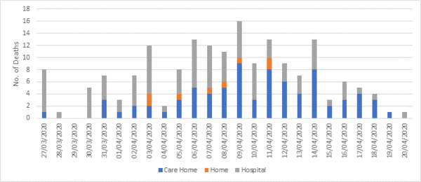 Worried About Coronavirus- thread 38