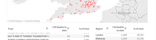 Daily numbers, graphs, analysis thread 3