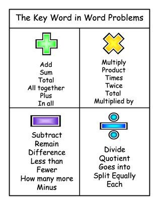Subtraction and maths word problems
