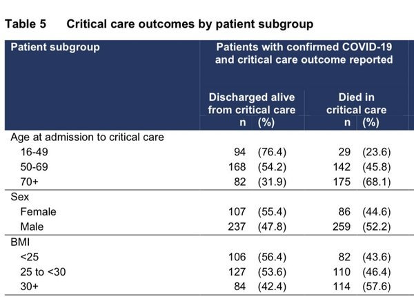 Overweight risk exaggerated?