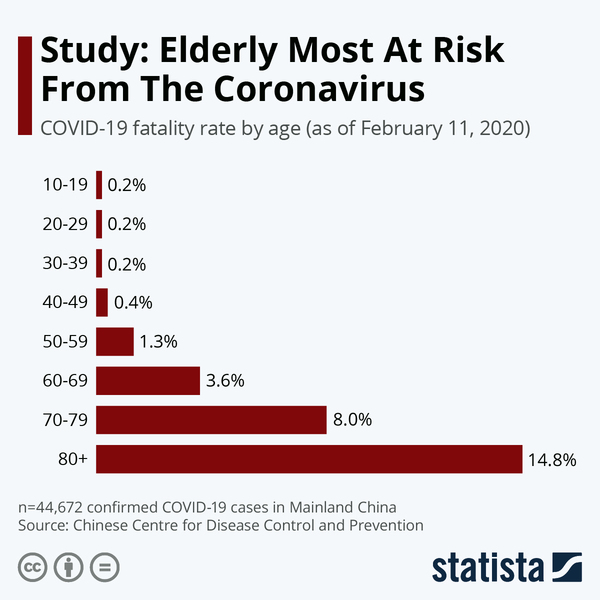 To be worried about people  over 70 who aren't really taking COVID seriously