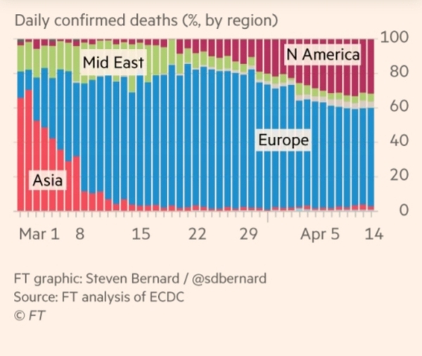 Numbers are climbing but it doesn't seem as bad as Italy - desensitised already?