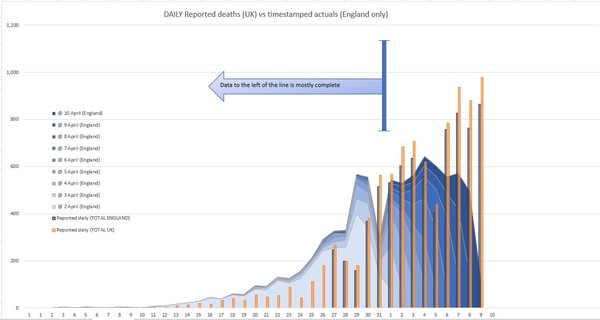 Daily numbers, graphs, analysis thread 4