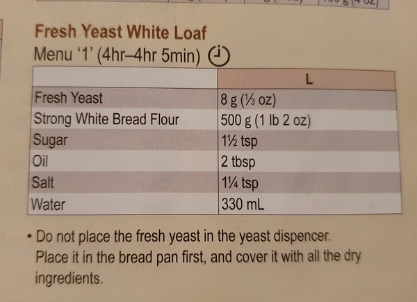 Please be honest - do you have a packet of yeast gathering dust?