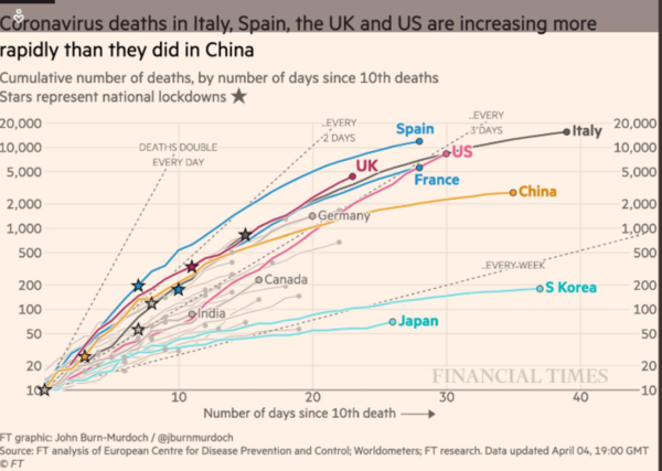Daily numbers, graphs, analysis thread 3