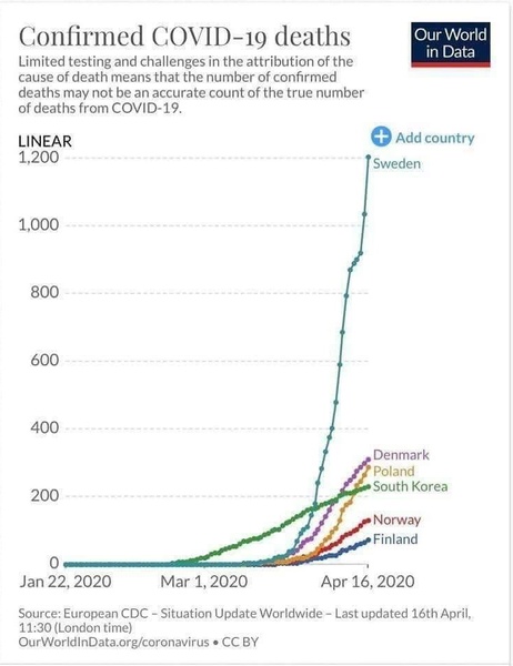 Why did Sweden decide to act differently?