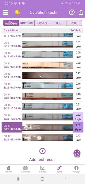 TTC after miscarriage - April 2020