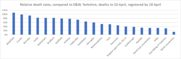 Daily numbers, graphs, analysis thread 6