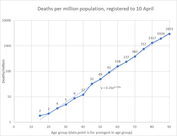 Daily numbers, graphs, analysis thread 6