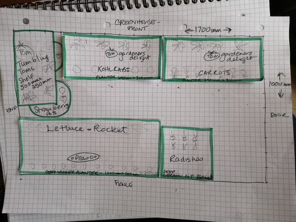 2020 new Gardeners’  thread