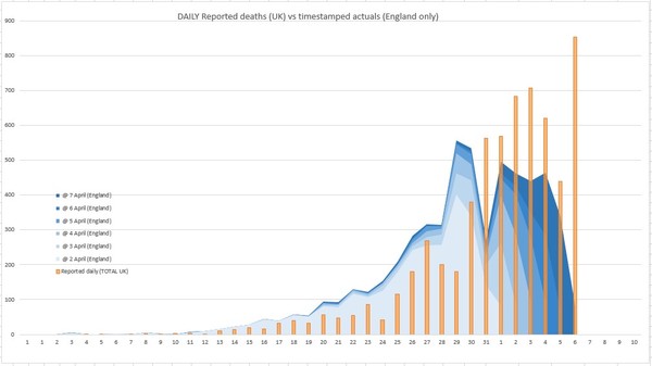 Daily numbers, graphs, analysis thread 3