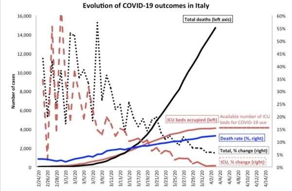 Daily numbers, graphs, analysis thread 3
