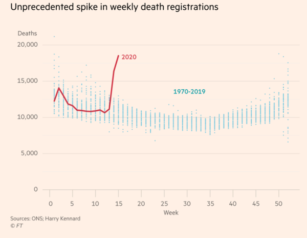 Daily numbers, graphs, analysis thread 6