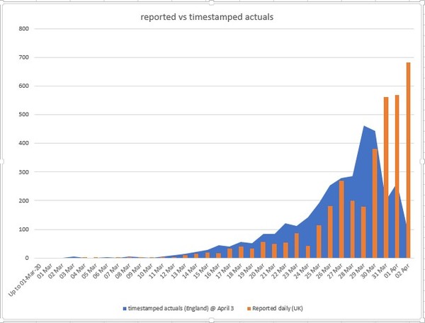 Daily numbers, graphs, analysis thread 3