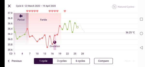 New to mumsnet, TTC cycle 1 club