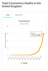 Daily numbers, graphs, analysis thread 2