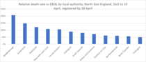 Daily numbers, graphs, analysis thread 6