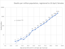 Daily numbers, graphs, analysis thread 6