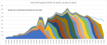 Daily numbers, graphs, analysis thread 6