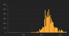 Daily numbers, graphs, analysis thread 6