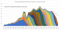 Daily numbers, graphs, analysis thread 5