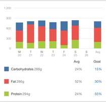 Blood sugar diet and fast800 support thread #18