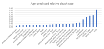 Daily numbers, graphs, analysis thread 6