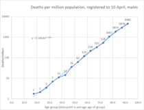 Daily numbers, graphs, analysis thread 6