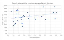 Daily numbers, graphs, analysis thread 6