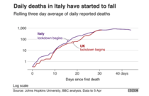Daily numbers, graphs, analysis thread 3