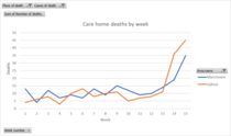 Daily numbers, graphs, analysis thread 6