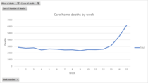 Daily numbers, graphs, analysis thread 6