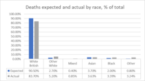 Daily numbers, graphs, analysis thread 6