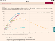 Daily numbers, graphs, analysis thread 2