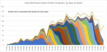 Daily numbers, graphs, analysis thread 6