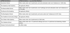 Princes Risborough / Aylesbury Schools