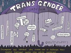 Can someone please help me out with pronouns