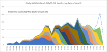 Daily numbers, graphs, analysis thread 5
